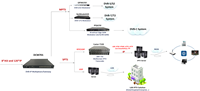 Passerelle multiplexeur IP avec multiplexage et cryptage, et transmission de tableaux EPG/EIT