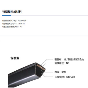 สายพานส่งกำลัง Mitsuboshi SPA1400 1000 V-Belt ผลิตจากผ้าแคนวาสผสมโพลีเอสเตอร์และยาง 100% สำหรับเครื่องอัดอากาศ  สามารถปรับแต่งได้ตามความต้องการของลูกค้า (OEM) สำหรับงานฟาร์ม - Product Image 3