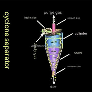 Bán chạy nhất Cyclone bụi thu gom Cyclone/Công nghiệp Cyclone <span class=keywords><strong>separator</strong></span> cho nhựa hoặc kim loại sản xuất - Product Image 5