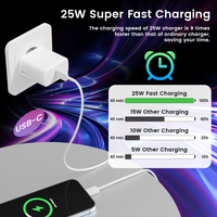 Chargeur rapide USB-C 25W PD 3.0 avec adaptateur secteur EU/UK et câble Type-C vers Type-C pour iPhone 15 et ordinateur portable, protection OTP