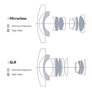 TTArtisan 11mm F2.8 mise au point fixe plein cadre Fisheye E monture DSLR objectif d'appareil photo pour EOS-<span class=keywords><strong>1D</strong></span> X <span class=keywords><strong>Mark</strong></span> <span class=keywords><strong>III</strong></span> pour D6 D850 D780 - Product Image 4