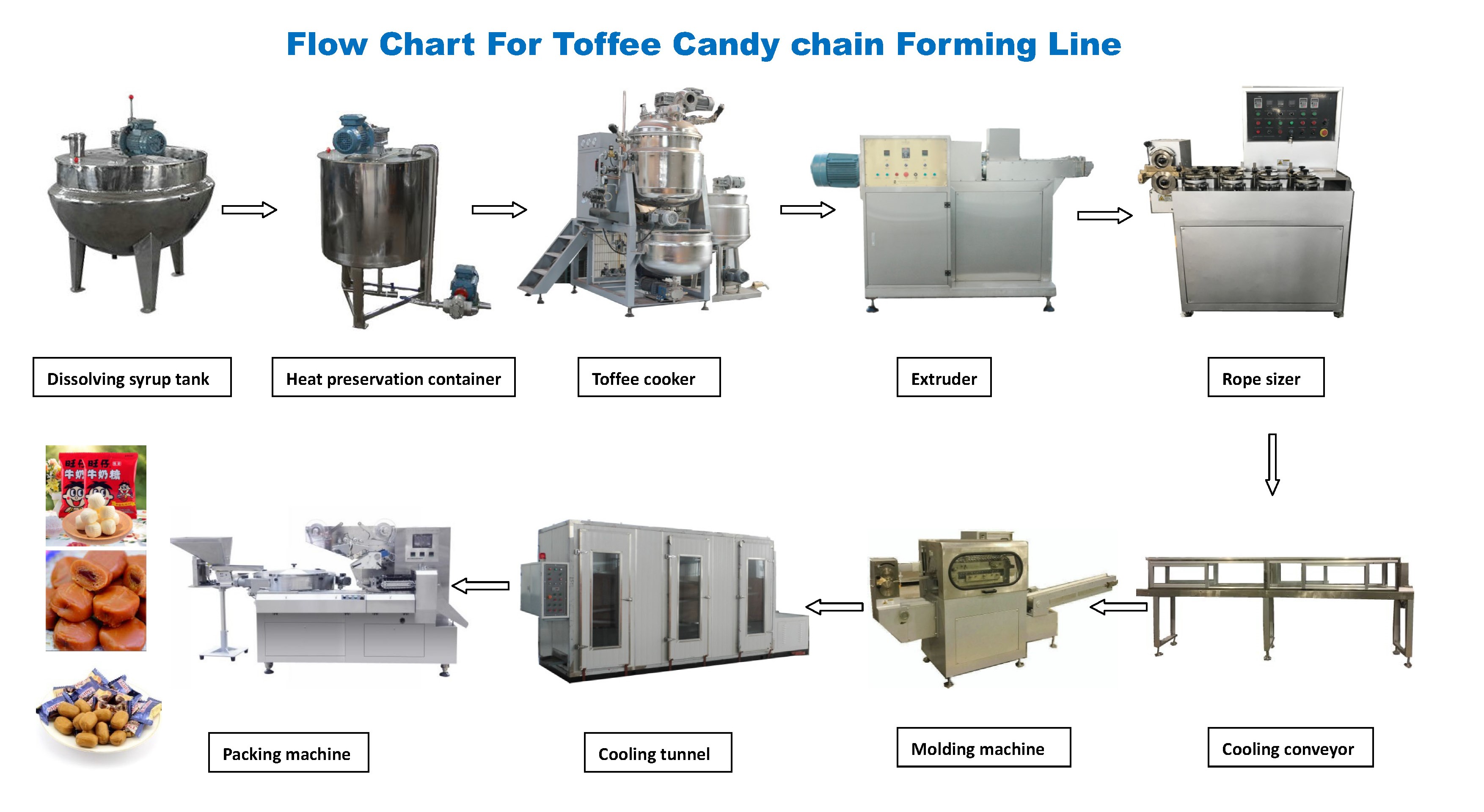 Big Supplier Soft Small Toffee Candy Maker Making Machine Production Line