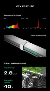 Servicio posventa local de EE. UU. Libre de impuestos 120W R8 Full Spectrum Under Canopy Led Grow Light para cultivo en interiores - Product Image 5