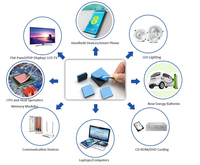 Coussinets thermiques réutilisables en silicone SSD GPU LED IC Chipset Refroidissement pour une isolation thermique efficace du processeur