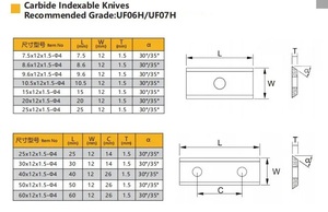 Nuova Lama di Ricambio in Carburo di Tungsteno 30*12*1.5 per Utensili da Tornitura del Legno - Product Image 3