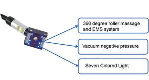 2025 nuova e di tendenza macchina a rullo a vuoto corpo scultura Lifting facciale per il collo massaggiatore di drenaggio linfatico attrezzature di bellezza - Product Image 6