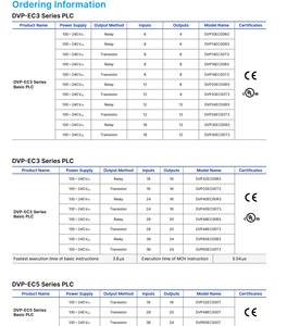 Controlador PLC de Alto Rendimiento DVP32ES311T 32 I/O con Alimentación RS485 y Ethernet - Product Image 5