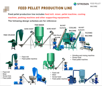 Mini Machine de Fabrication et de Pelletisation d'Aliments pour Volaille, Poulet, Poisson, Porc, Chèvre, Bovins, Chats et Autres Animaux en Granulés de Bois