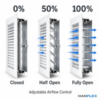 Grille d'aération de retour d'air avec registre en aluminium, réglable pour CVC