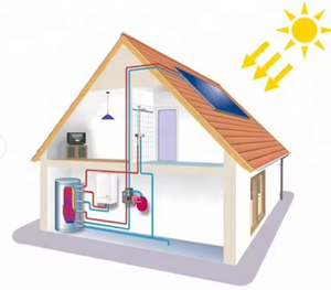 Panneaux solaires évaporateurs Roll Bond neufs et d'occasion à <span class=keywords><strong>prix</strong></span> compétitifs pour pompes à chaleur avec pièces de rechange thermodynamiques - Product Image 6