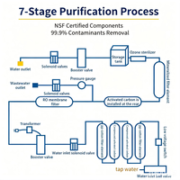 Distributeur d'eau purifiée par osmose inverse 24h/24, 800G, automatique, fabriqué en Chine, station d'eau