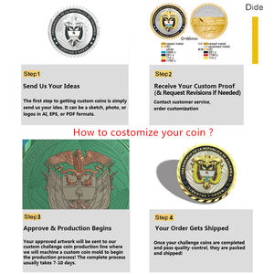 Oem Odm moneda conmemorativa en blanco <span class=keywords><strong>2</strong></span> Euro recuerdo antiguo latón antiguo oro plata desafío moneda bolsa - Product Image 6