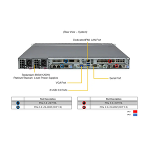 Serveur en rack Super SYS-611C-TN4R 1U pour centre de données, virtualisation et applications cloud - Product Image 6