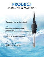Capteur EC économique RK500-13A, électrode en graphite, IP68, sortie 4-20mA RS485, précision 1% pour la surveillance générale de la qualité de l'eau