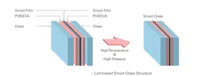 165mm*105mm Free Shipping PDLC Smart Glass Smart Film Samples