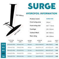 Axis Surge 830 High Modulus HM 82 Mât en carbone pour Wingfoil, Surfboard, Pêche, Kayak, Foil, Kitesurf, Hydrofoil