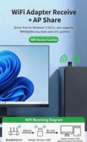 Harga Pabrik USB WiFi6 Bluetooth5.3 Combo Adapter 802.11ax Dual Band 5G 2.4G Penerima Jaringan USB Nirkabel untuk PC Laptop