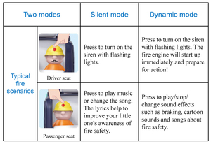 Camión de bomberos musical de <span class=keywords><strong>juguete</strong></span> para bebés-Vehículo de aprendizaje educativo temprano con sonidos y luces, coche de bomberos para orugas - Product Image 4