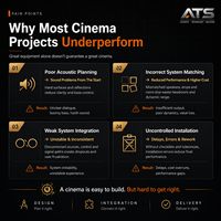 Système de cinéma haut de gamme personnalisé avec enceintes professionnelles intégrées 7.2.4. Prix des enceintes de cinéma