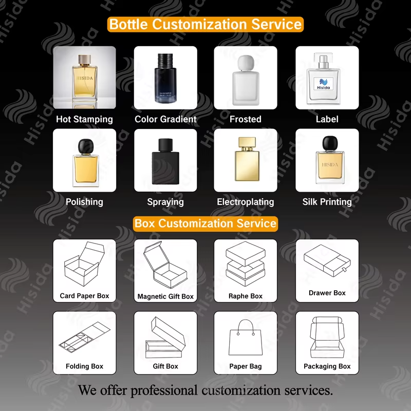 การปรับแต่ง