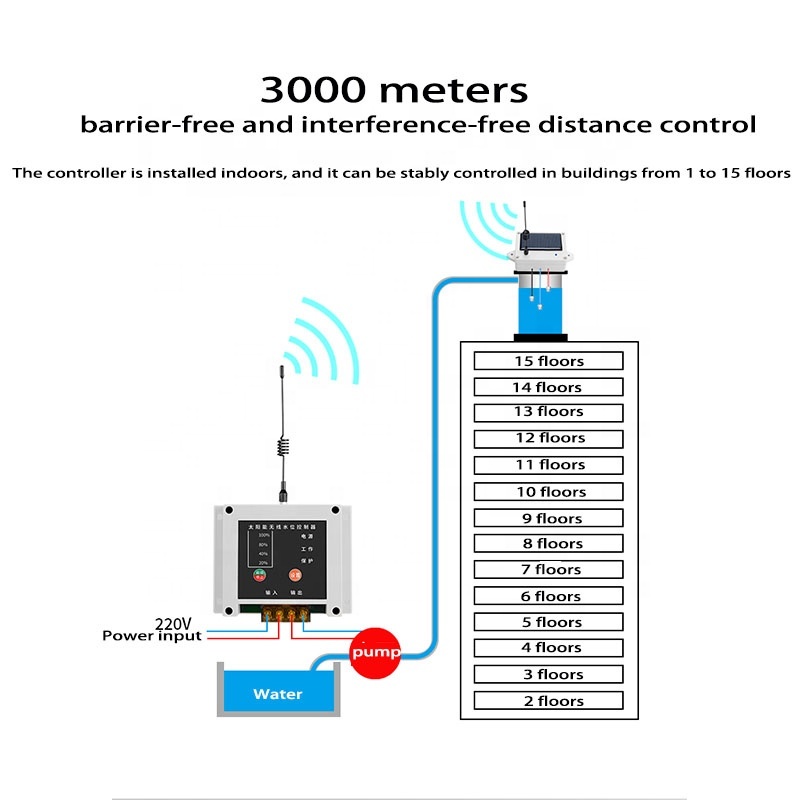 Water Level Socket Control How to Choose the Best Wireless Water Level Controller: A Complete ...