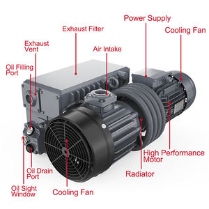 Máquina De Embalagem A Vácuo Bomba De Vácuo De Palhetas Rotativas A Óleo Baixo Ruído Alto Vácuo 0.5mbar 100-120m ³/h Wordfik PVX100D - Product Image 4