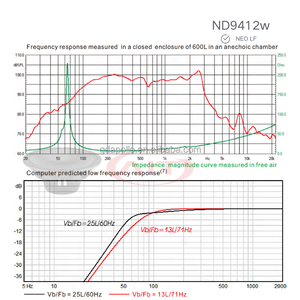 Altavoz de Audio Profesional de Arreglo Lineal Ligero de Neodimio de 12 Pulgadas y 100 mm, Manejo de Potencia AES de 550 W, ND9412w NEO LF, Verificado por KLIPPLE - Product Image 5