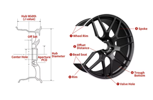 Ruedas 5x120 de 18-19 Pulgadas de Aleación de Aluminio de 35mm/40mm para BM E46 <span class=keywords><strong>M3</strong></span> CSL <span class=keywords><strong>E36</strong></span> E38 E39 F10 F30, Nuevas para Autos de Pasajeros, Gran Venta - Product Image 5
