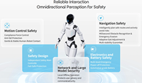 Горячая новинка 2026: Робот-гуманоид UBTECH с поддержкой вторичной разработки SDK, полноразмерный человекоподобный робот