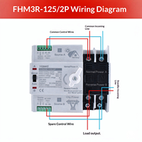 Commutateur de transfert automatique double alimentation 125A 2P 3P 4P 230V 400V Classe PC 22kA 0.05s ATS Rail DIN CE Générateur Solaire Photovoltaïque