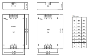 PDB150-24D12&24-C2 |   โมดูลพลังงานเอาต์พุตคู่ 150W |   เอาต์พุต <span class=keywords><strong>12V</strong></span> และ 24V |   สำหรับระบบควบคุมอุตสาหกรรมแบบหลายแรงดันไฟฟ้า - Product Image 2