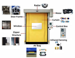<span class=keywords><strong>Puerta</strong></span> <span class=keywords><strong>Corredera</strong></span> Industrial de PVC de Alta Velocidad con <span class=keywords><strong>Cremallera</strong></span> Rápida para Almacenes con Malla de Fibra de Vidrio y Superficie Acabada - Product Image 4