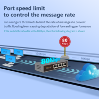 Switch réseau gestionné Gigabit 8 ports avec gestion cloud intelligente, VLAN, QoS, PoE en option pour caméras IP