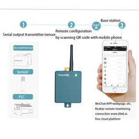 Mini passerelle WIFI IOT modbus RS485 unités terminales numériques Interface RS485 Terminal de données 4G LTE WiFi IOT RS485 dispositif de port série