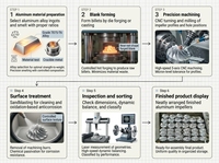 Özelleştirilmiş 5 Eksenli Torna CNC İşleme Hizmeti Hassas Metal Alüminyum Pirinç Paslanmaz Çelik 5 Eksenli CNC İşlenmiş Parçalar