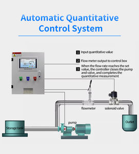Mass Flowmeter Coriolis Flowmeter <span class=keywords><strong>Hyd</strong></span> <span class=keywords><strong>Flow</strong></span> <span class=keywords><strong>Meter</strong></span> Accusonic <span class=keywords><strong>Flow</strong></span> <span class=keywords><strong>Meter</strong></span>. - Product Image 4