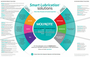 จาระบีวาล์วทนสารเคมี FZR Molykote 3452 น้ำมันหล่อลื่นประสิทธิภาพสูงสำหรับอุณหภูมิสูง สำหรับใช้ในอุตสาหกรรม - Product Image 3