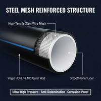 Tuyau PE à armature en fil d'acier électrofusionné SRTP 250 mm pour système de pipeline minier d'alimentation en eau et de gaz