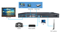 Huidu-ontrol ystem HD-VP410, HD-VP620/HD-VP820/HD-VP1220/HD-VP1620, HD-VP210