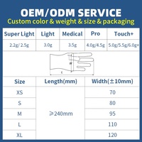 Gants d'examen en nitrile sans latex Texture des doigts Imperméable sans poudre 3mil Gants jetables en nitrile bleu foncé pour médical