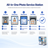 Photomaton Automatisé 24h/24 et 7j/7 avec Paiement en Libre-Service et Impression Instantanée pour Photos de Passeport, de Visa et d'Identité