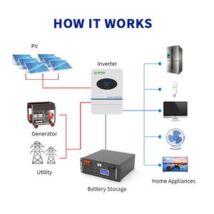 24V100AH เก็บพลังงานแสงอาทิตย์ในครัวเรือน, แบตเตอรี่แพ็คเครื่องปรับอากาศตู้เย็นไฟฉุกเฉินระบบเก็บพลังงาน - Product Image 4