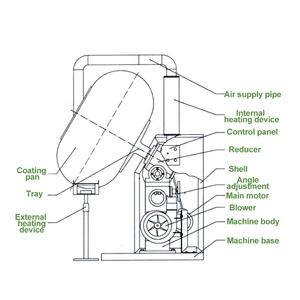 Công Nghiệp Tự Động Sô Cô La Ngọt Ngào Đậu Phộng <span class=keywords><strong>Pecan</strong></span> Đường Mini Gia Vị Máy Phủ 5 Kg Cho Nhà - Product Image 4
