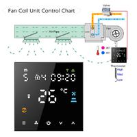 HY607AC Modbus programable aire acondicionado termostato programable wifi control remoto inteligente