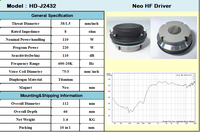 Tweeter à compression HD-J2432 de 1,5 pouce, 160 W, à aimant néodyme, pour haute fréquence