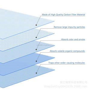 Cartouche de filtre à eau pour réfrigérateur, pour Frigidaire PAULTRA Electrolux EAFCBF, charbon actif, durée de vie de 12 mois, Installation facile - Product Image 5
