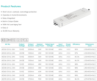Alimentation LED Letaron 48W à double sortie AC-DC / Certifiée CUL pour éclairage LED en plastique anti-buée 100-120VAC 12V/24V