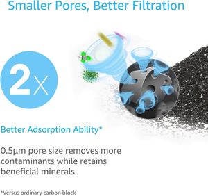 ติดตั้งเครื่องกรองน้ำคาร์บอนสำหรับบำบัดน้ำ ใช้แทนเครื่องกรองน้ำ Whirlpool - Product Image 2
