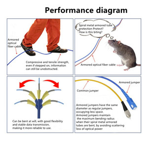 Đa chế độ 50/125 OM4 <span class=keywords><strong>ST</strong></span>/UPC để <span class=keywords><strong>SC</strong></span>/UPC <span class=keywords><strong>Duplex</strong></span> trong nhà Cáp bọc thép sợi quang vá dây với Jumper sợi quang thiết bị - Product Image 5