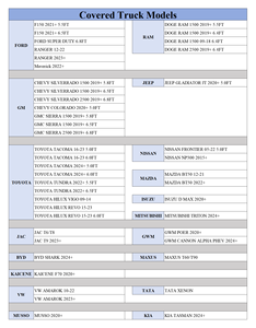 Cubierta de Caja de Camioneta de Aleación de Aluminio Resistente al Agua de Alta Calidad para Tundra F250 2020-2019, Carcasa Rígida - Product Image 4
